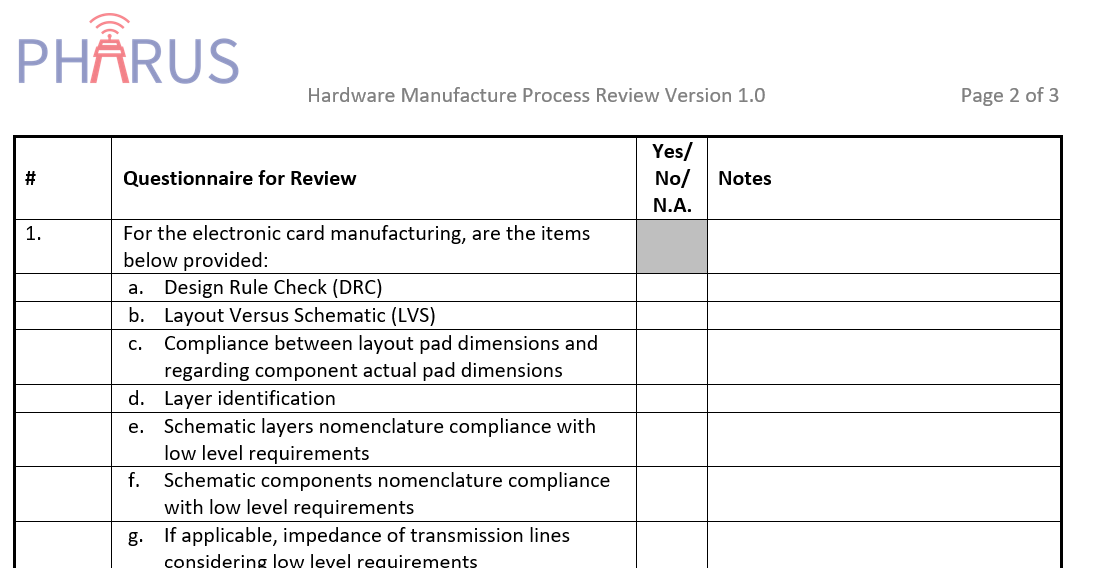 Hardware Manufacture Process Checklist Pharus Tech