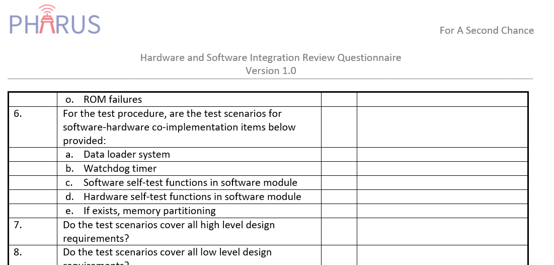 Hardware and Software Integration Checklist – Pharus Tech